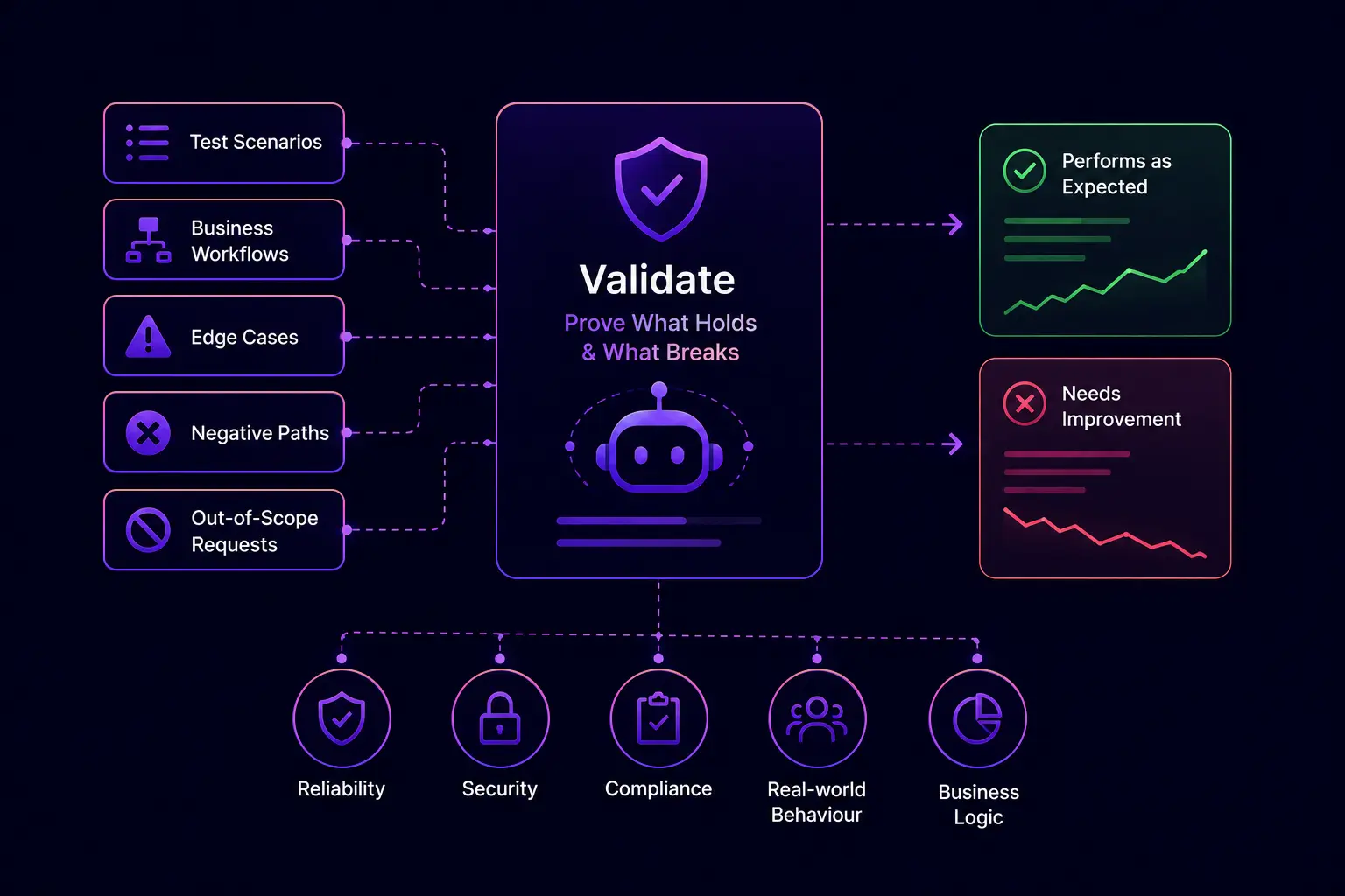 3. Domain-Driven AI Product Customization